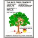 THE ECO TREE CONCEPT, THE BRANCHES, THE ROOTS (1.5' X 2') with foam sheet  :label